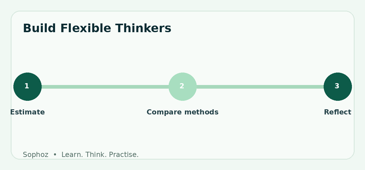 Build Flexible Thinkers