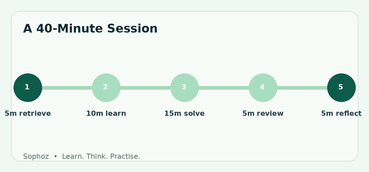 A 40-Minute Session