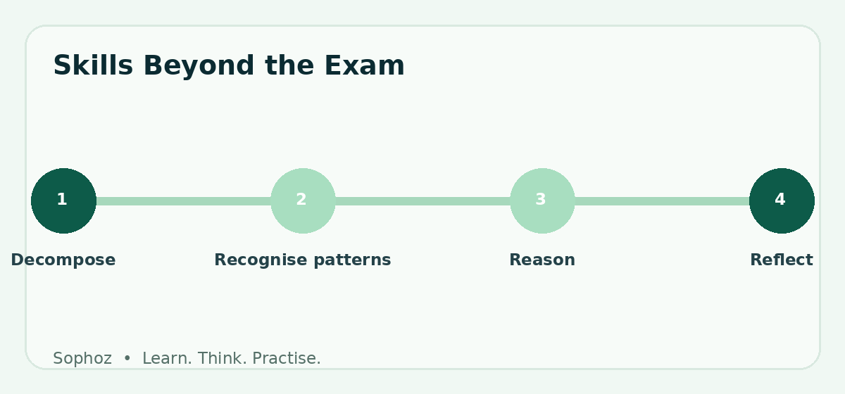 Skills Beyond the Exam