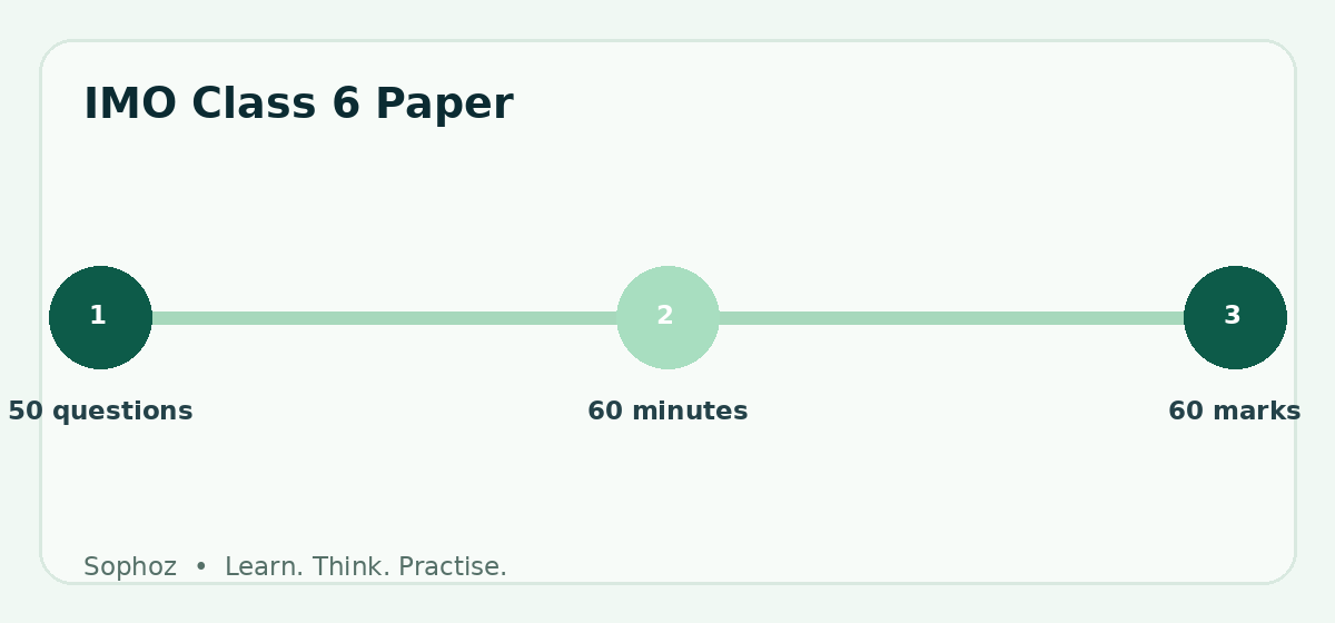 IMO Class 6 Paper