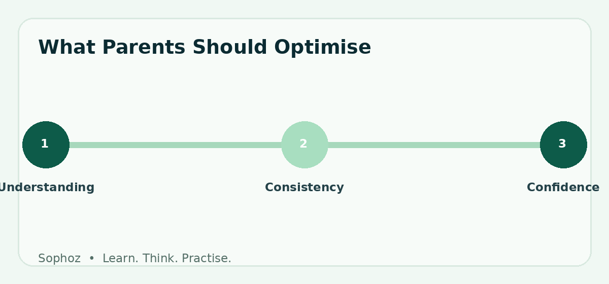 What Parents Should Optimise