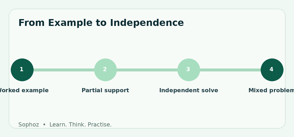 From Example to Independence