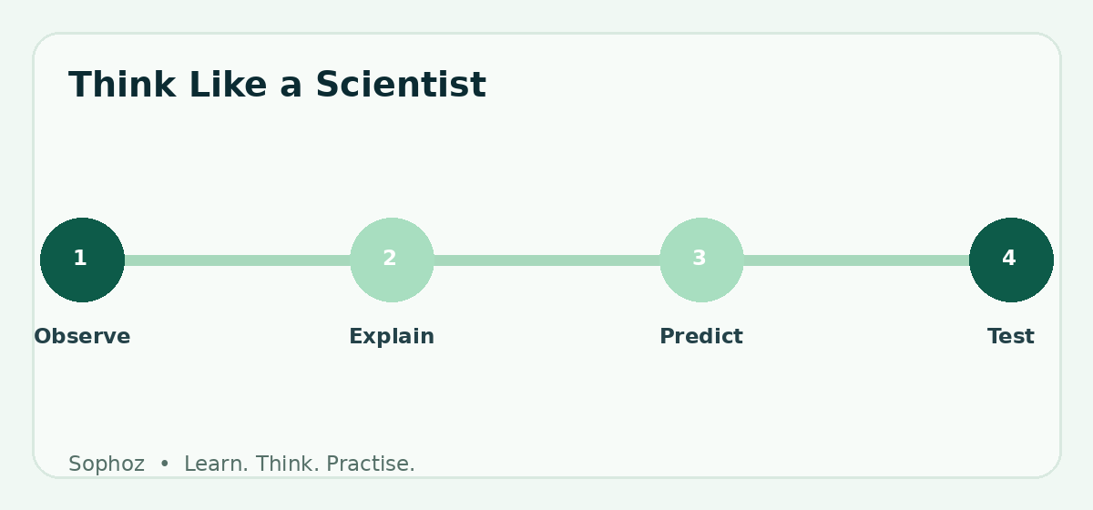 Think Like a Scientist