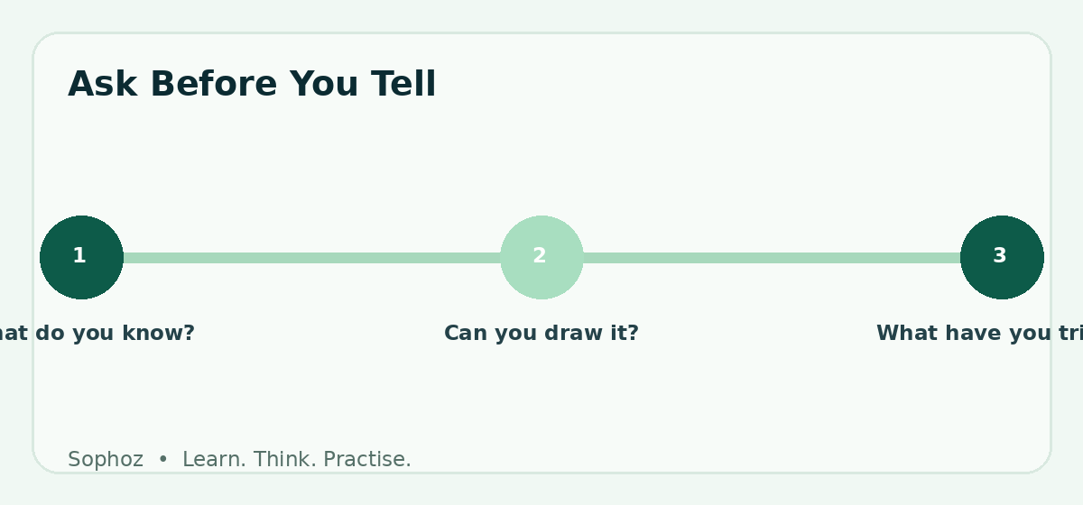 Ask Before You Tell